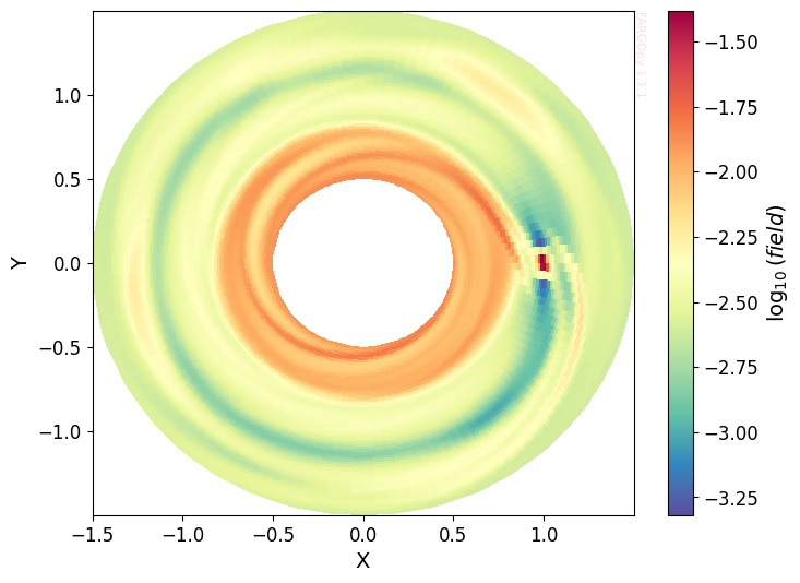 ../_images/examples_fargopy-tutorial-flux_15_0.png