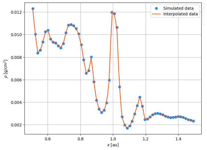 ../_images/examples_fargopy-tutorial-interpolation_51_0.png